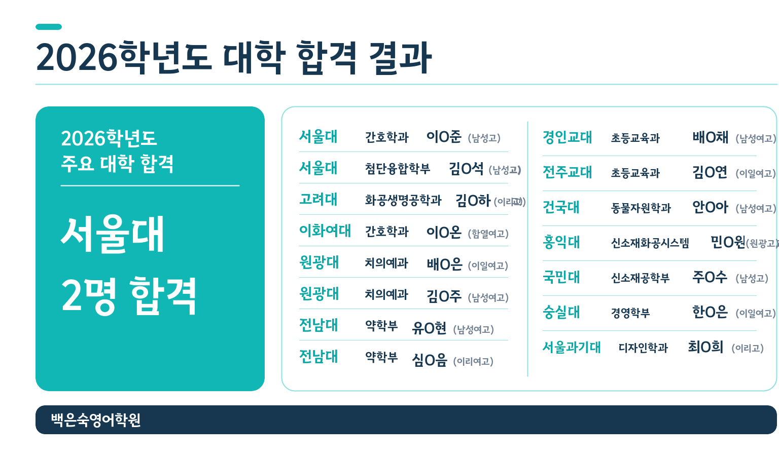 2026학년도 백은숙영어학원 대학 합격 결과